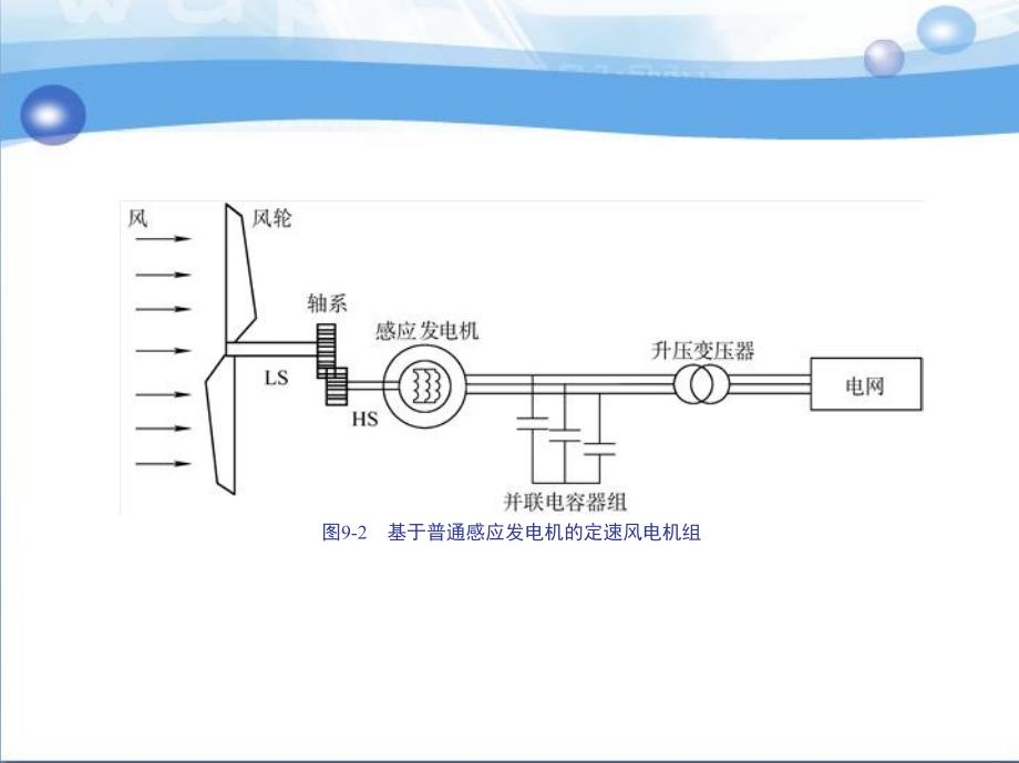 第9章节MATLAB在风力发电技术中的应用仿真课件_第4页