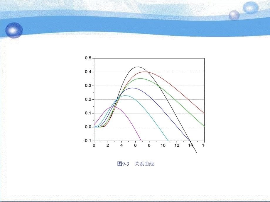 第9章节MATLAB在风力发电技术中的应用仿真课件_第5页