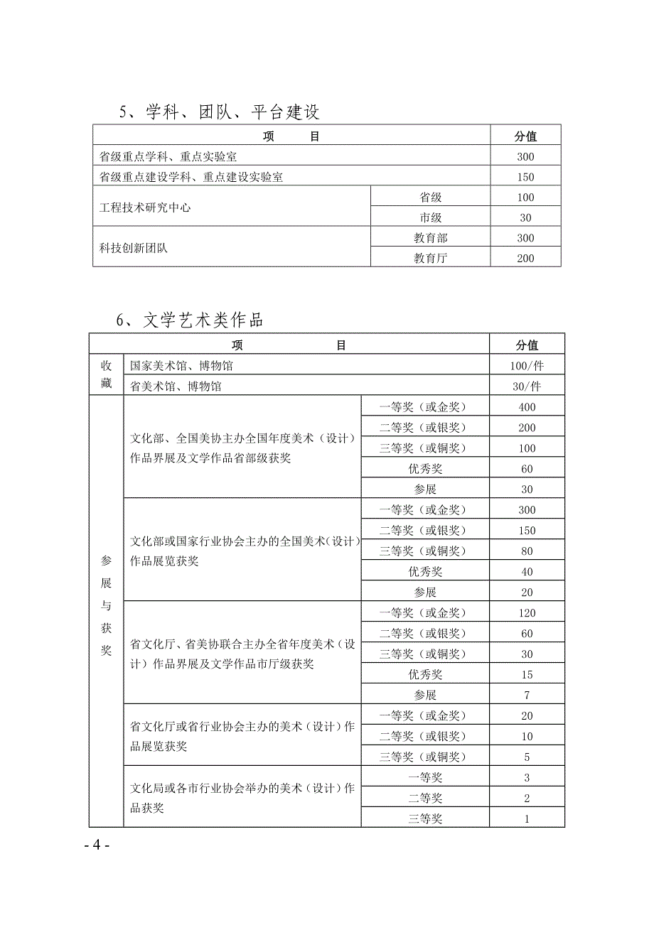 徐州工程学院科研工作量计算办法试行_第4页