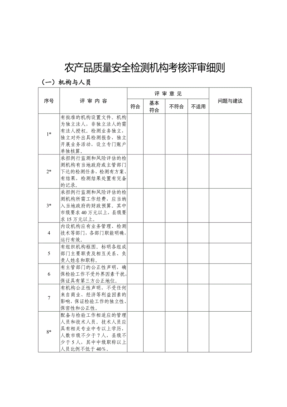 农产品质量检测考核评审细则_第1页