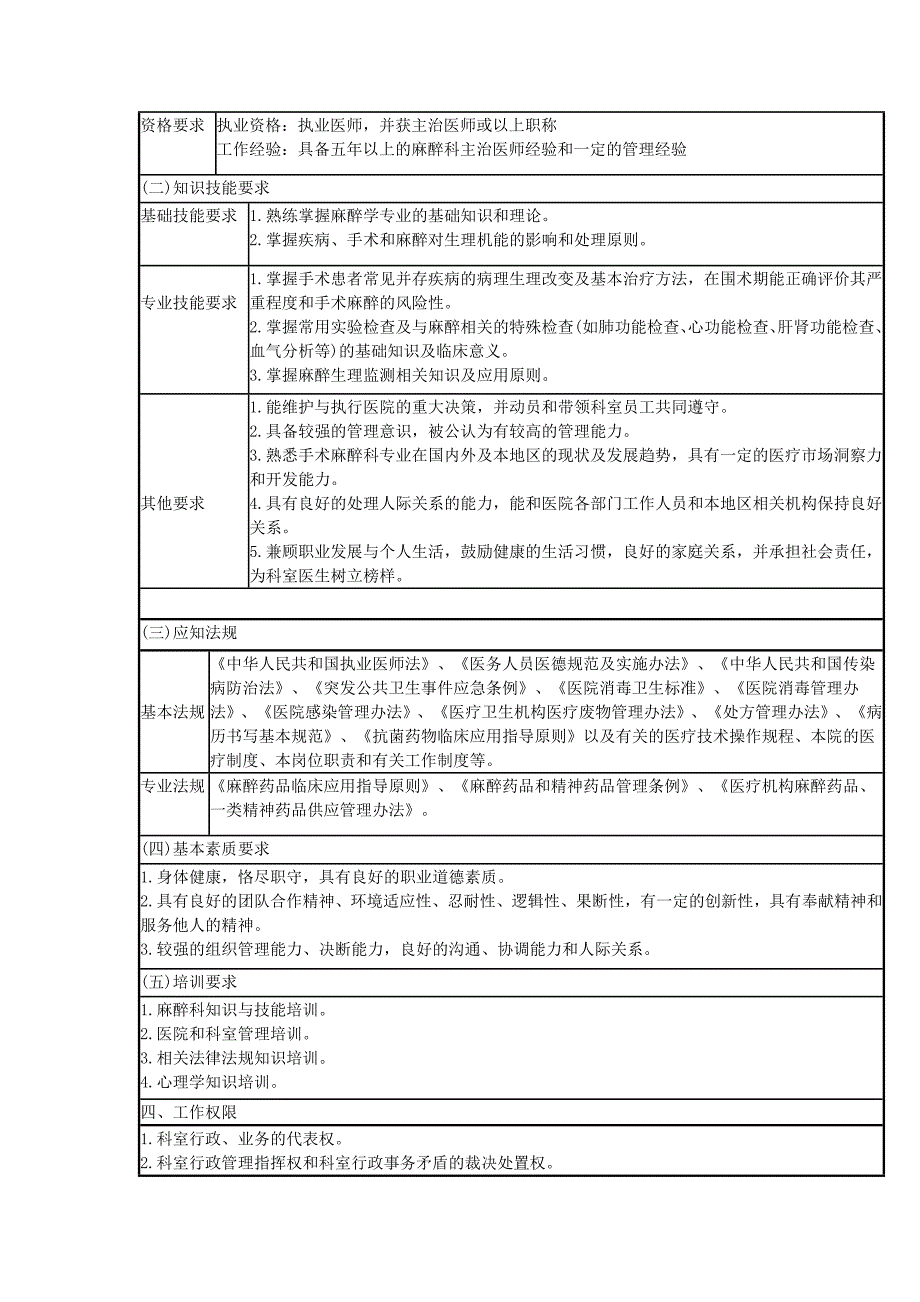 手术麻醉科岗位说明书概要_第2页