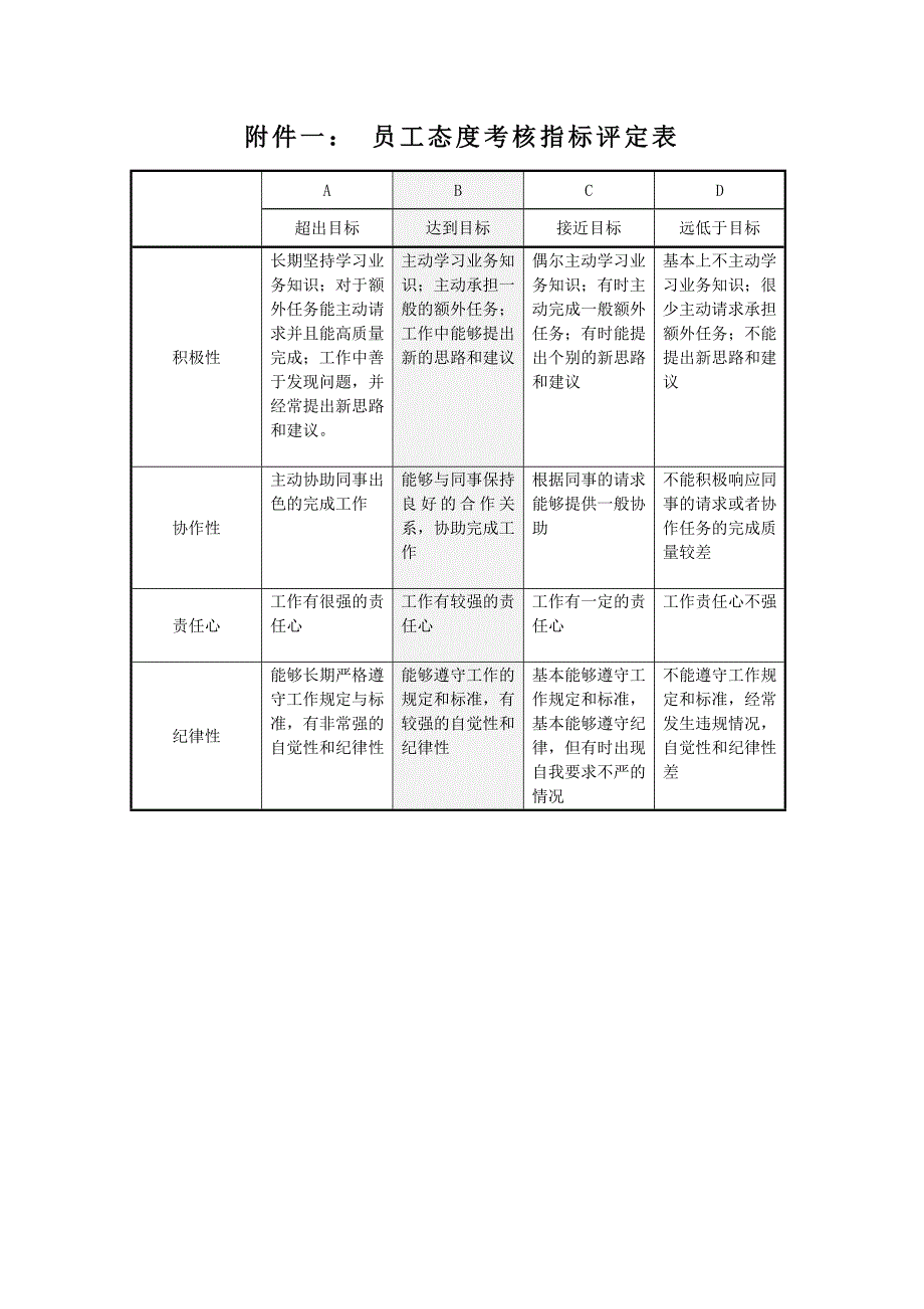 态度与能力考核表_第2页