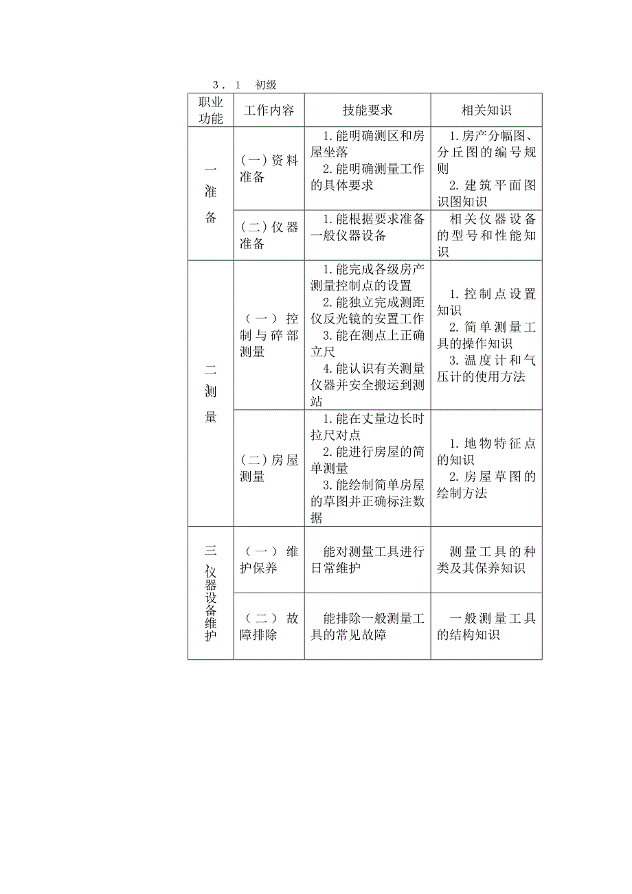 房产测量员_第2页