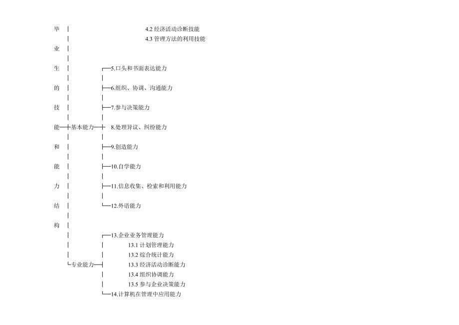 工商企业管理专业专科的人才培养计划_第5页