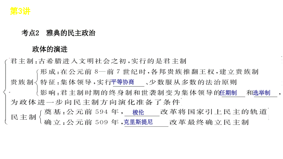 2012届高三历史高三高考复习方案岳麓版教程3讲雅典城邦的课件_第3页