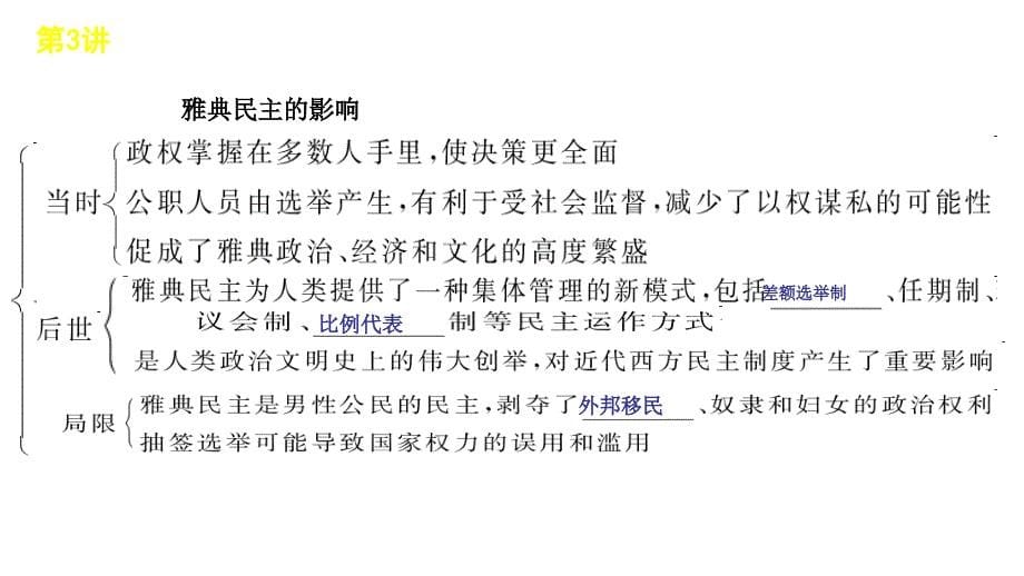 2012届高三历史高三高考复习方案岳麓版教程3讲雅典城邦的课件_第5页