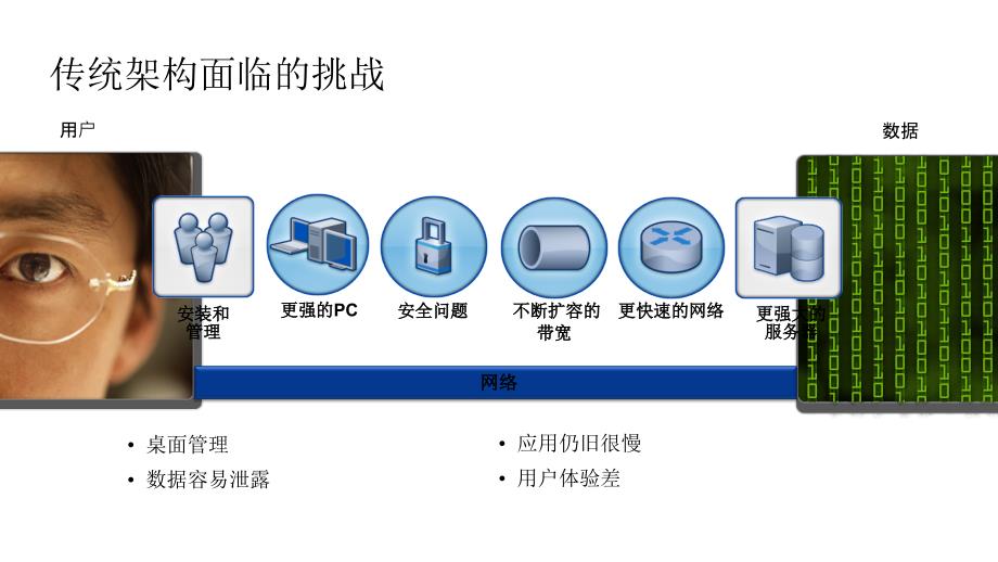 Citrix虚拟化解决方案交流教程_第4页