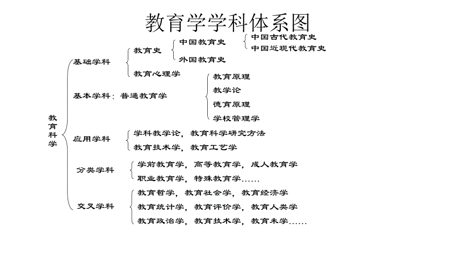 2015一单元心理学概述演示文稿_第4页