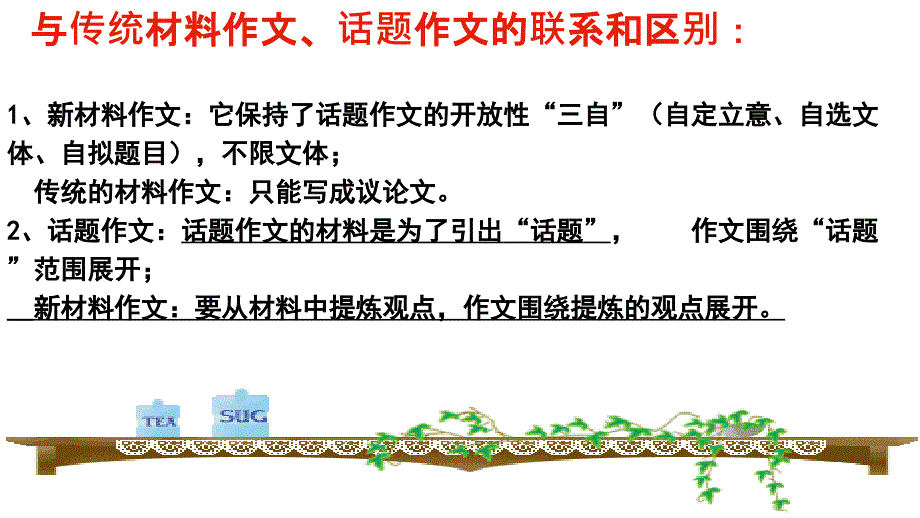 2013专题复习新材料作文的审题立意教程_第3页