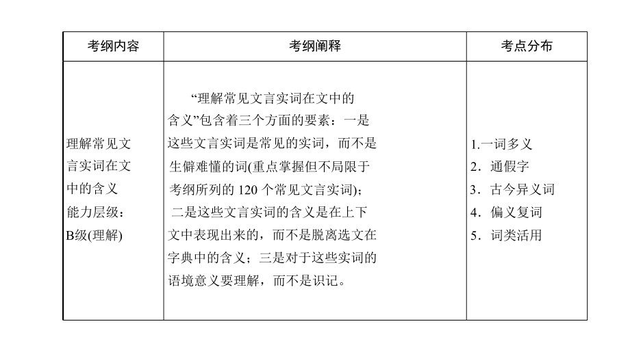 2012年高三高考风向标高三高考语文一轮复习二部分专题十四理解教程_第2页