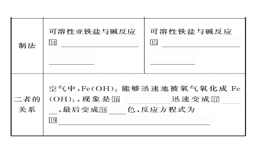 2011届高三高考化学一轮复习教程10讲铁及其重要化合物用途广泛的课件_第5页