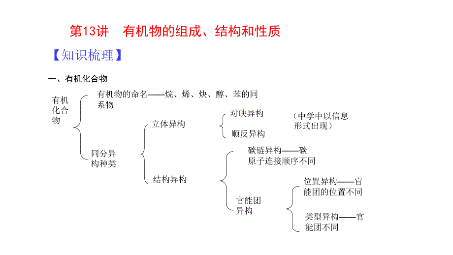 2011有机物高三高考化学专题复习教程_第1页