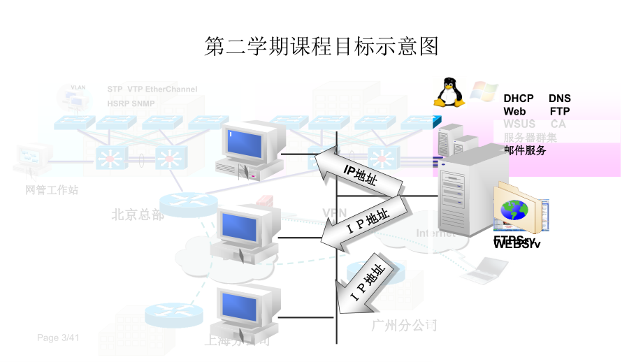 2012最新网络工程师教程十教程_第3页