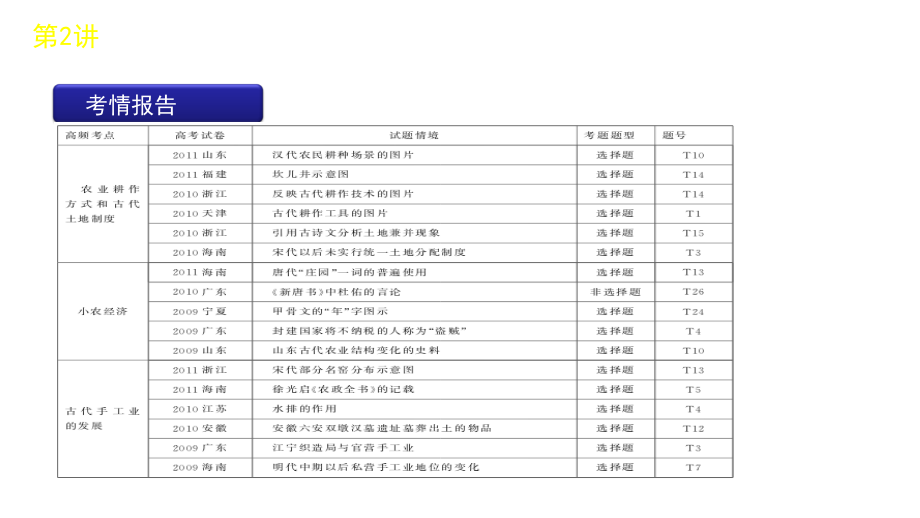 2012届高三高考历史二轮复习教程专题一2讲古代中国的农耕经济课件_第3页