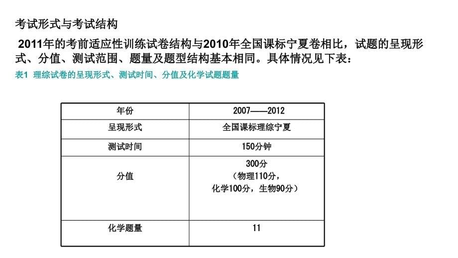 2012年高三高考考前适应性训练试卷分析及启示高三高考化学考试大纲的说明教程_第5页