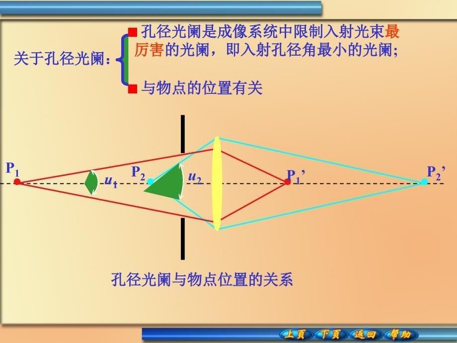 入瞳、出瞳与孔径光阑 ;入瞳和出瞳与孔径光阑的关系;光阑的分类;物像共轴关系_第5页