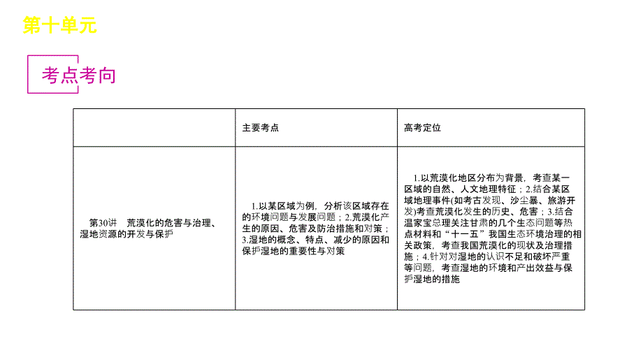 2012届高三高考地理一轮复习30讲荒漠化的危害与治理湿地资源的开发与保护教程湘教版演示文稿_第2页