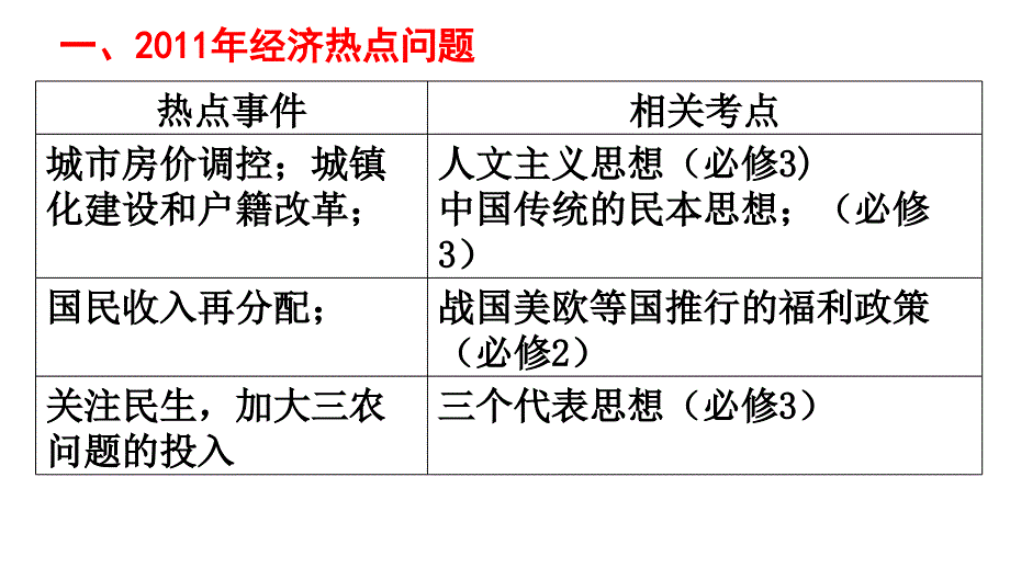 2012年高三高考热点教程_第3页