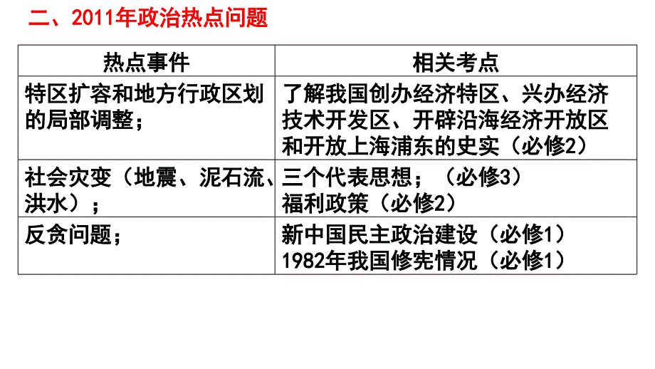 2012年高三高考热点教程_第4页