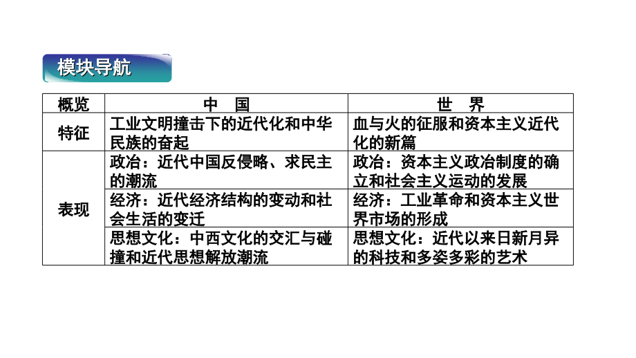 2011年高三高考历史专题5中国近代政治文明教程_第2页
