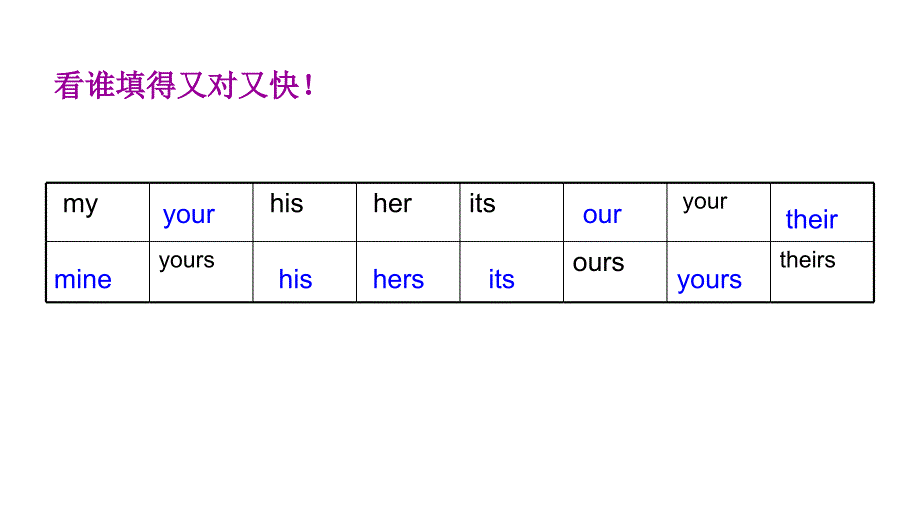 2013年七年级英语上册Unit2LookingdifferentTopic3WhosecapisitSectionB教程新版仁爱版演示文稿_第3页