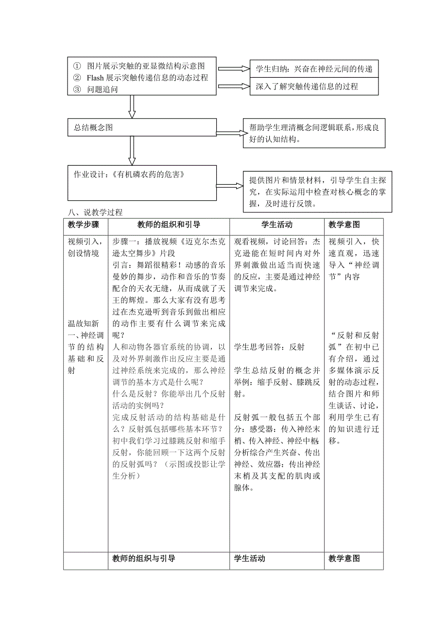 通过神经系统的调节的教学设计说课稿_第3页