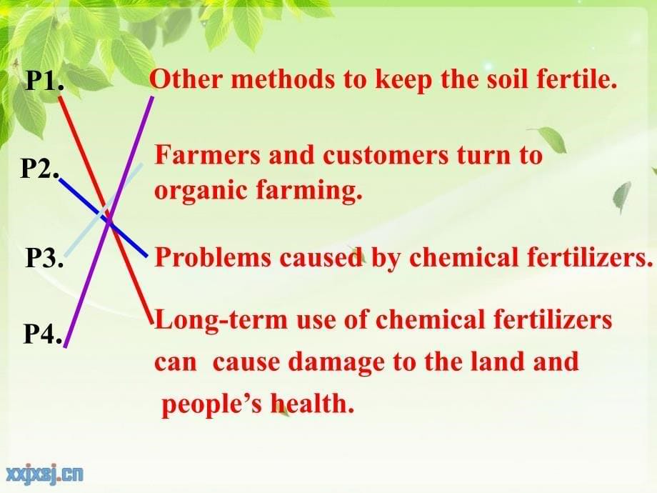 chemical or organic farming  有机还是化学种植_第5页
