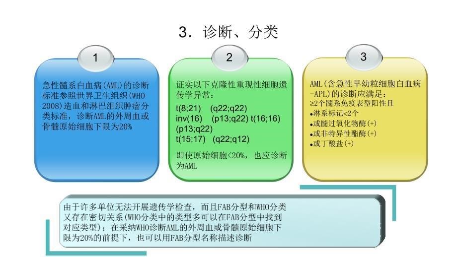 AML中国诊疗指南AML部分V2节_第5页