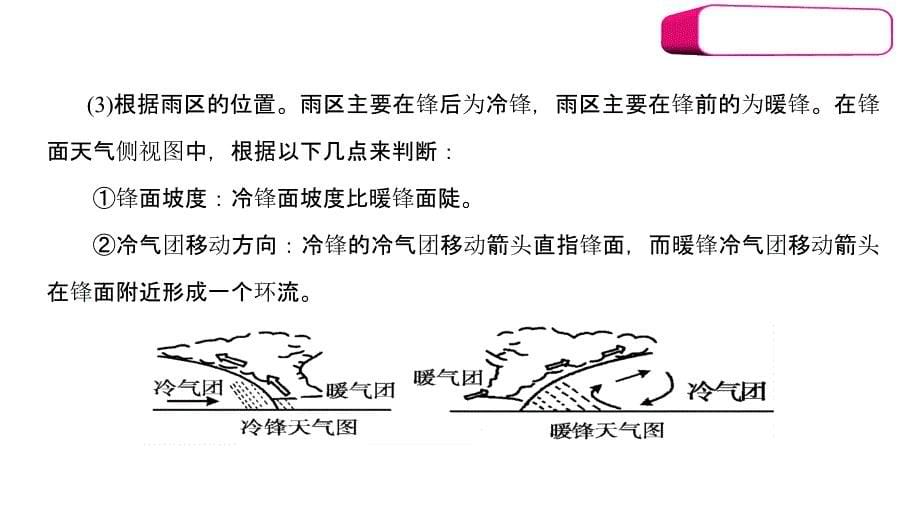 2012届高三高考地理一轮复习精品教程25常见的大气系统人教大课件_第5页