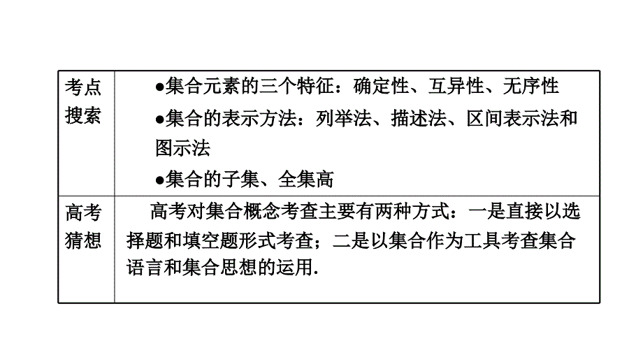 2012年高三高考一轮总复习精品导学教程11集合的概念课件_第2页