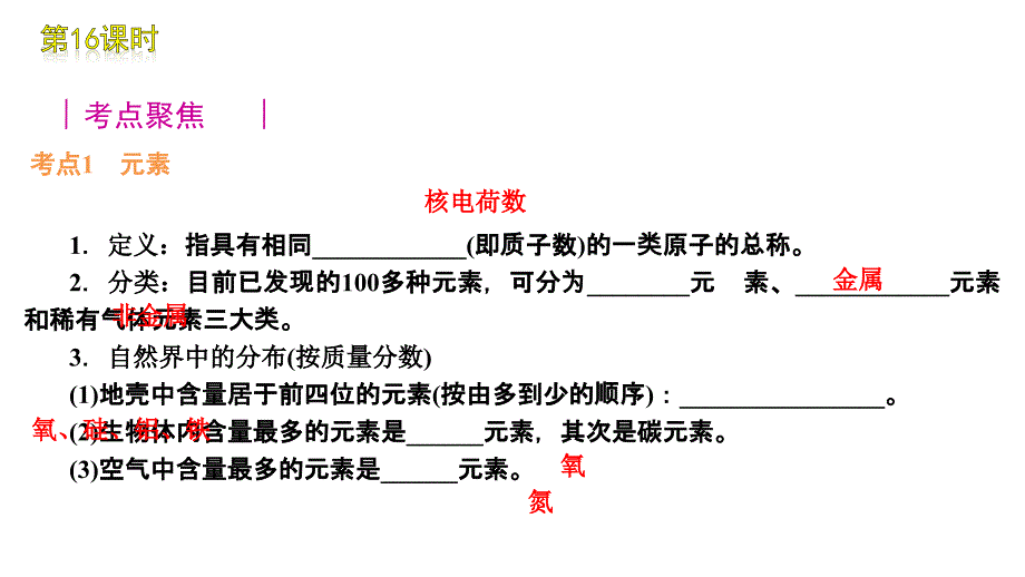 2012版中考一轮复习化学精品教程含2011中考真题16课时物质组成的表示21节_第3页