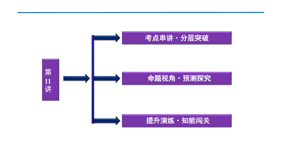 2012优化方案高三高考历史总复习岳麓版教程6单元11讲两极课件_第3页