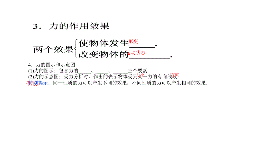 2012高三高考物理一轮复习精品资料21常见的力同步演示文稿_第3页