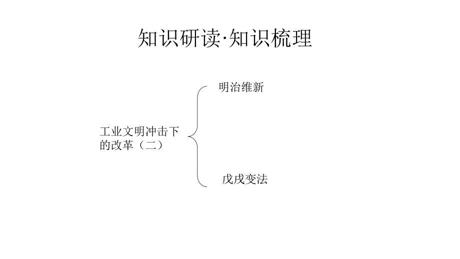 2012高三高考历史复习教程22单元工业文明冲击下的改革二课课件_第3页