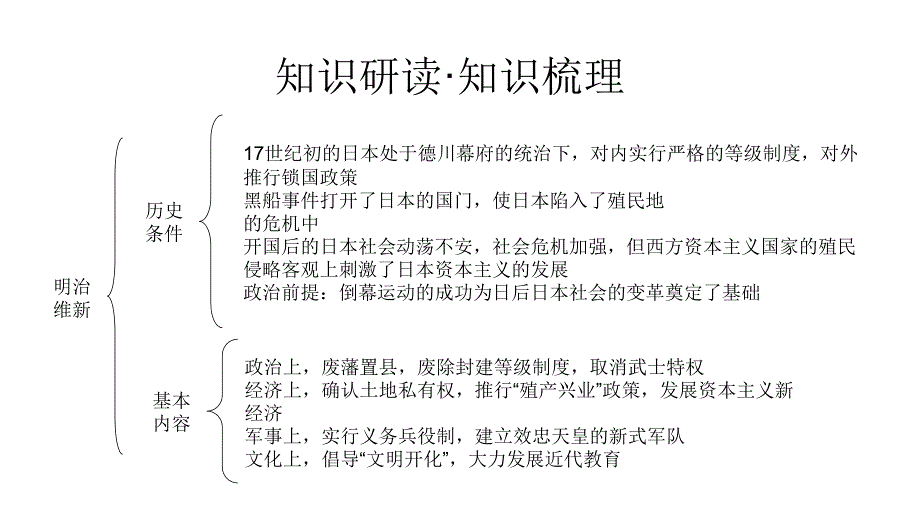 2012高三高考历史复习教程22单元工业文明冲击下的改革二课课件_第4页