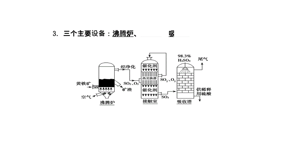 2012高三高考化学一轮复习鲁科版精品教程选修2专题三化学工农业课件_第4页