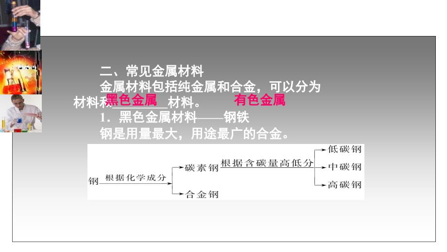 2011高三高考化学总复习—优化方案—三单元四节演示文稿_第3页