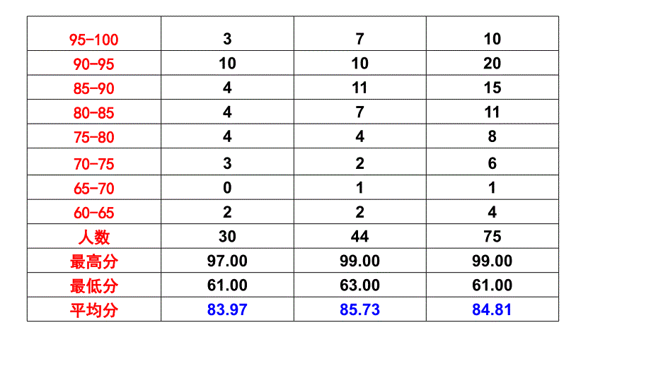 2013文科哲学期中教程_第2页