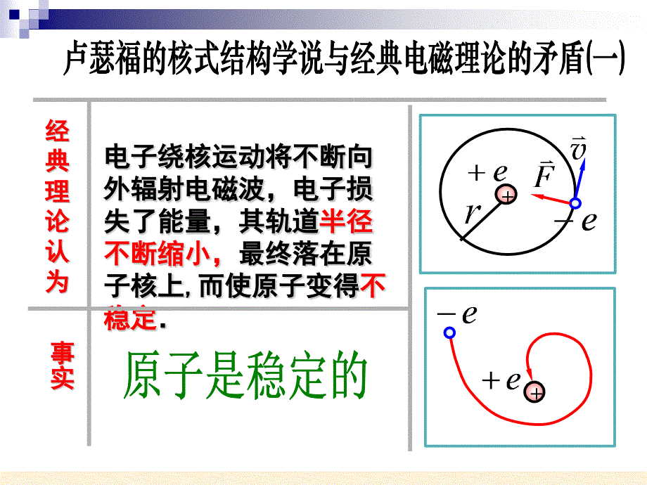 玻尔的原子模型讲解_第2页