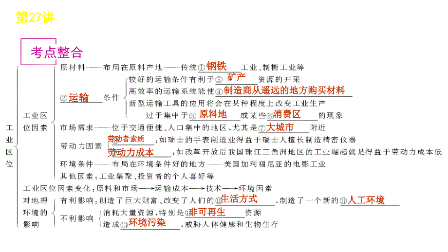 2012届高三高考复习方案地理新课标中国地图版8单元27讲工业教程_第2页