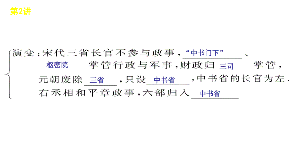 2012届高三高考复习方案历史新课标岳麓版2讲古代政治制度的成教程_第3页