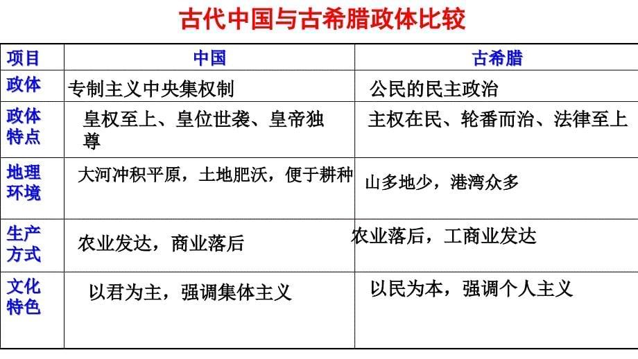 2012中国古代史的一些补充教程_第5页