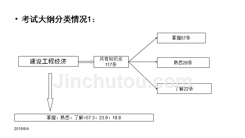 2013年6月建设工程经济教程_第2页