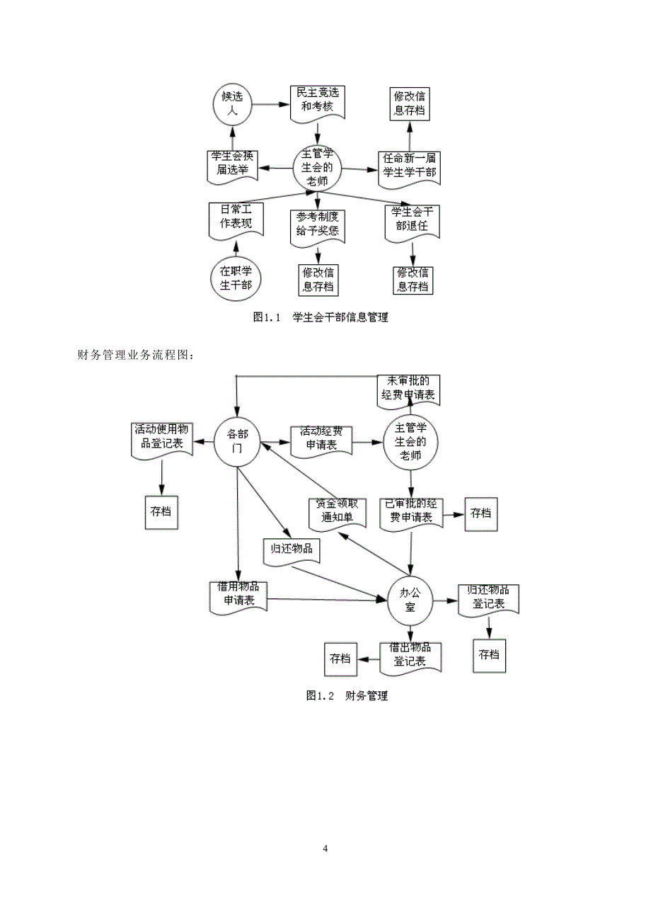 学生会管理系统_第4页