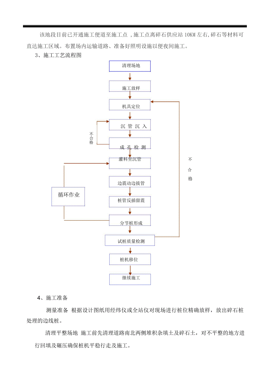 碎石桩专项施工方案._第4页