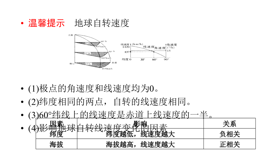 2012年高三高考地理一轮复习导学教程精品教程一部分一单元课件_第4页