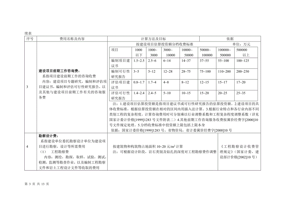 河北省建设项目概算其他费用的内容、标准及计算依据和方法_第3页