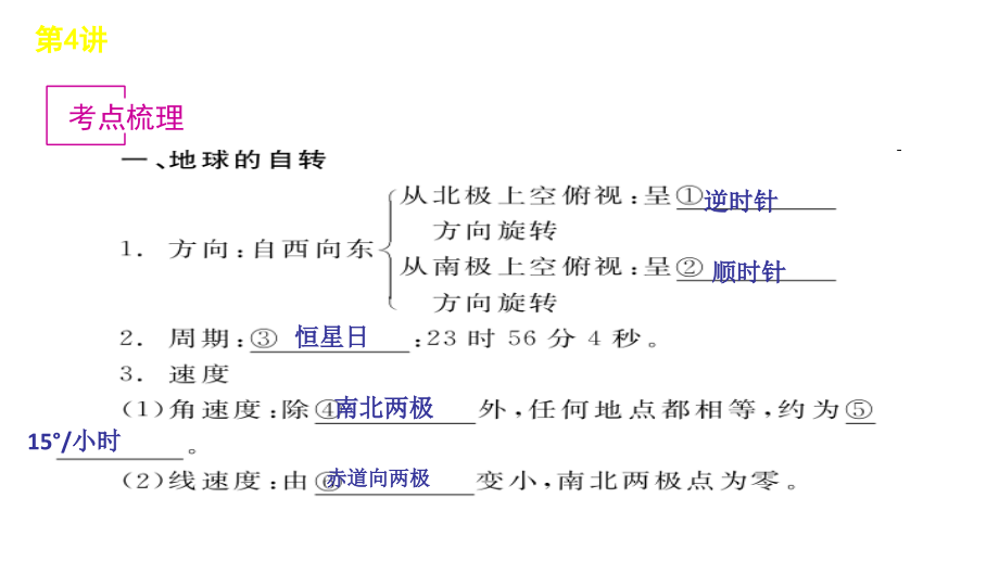 2011年高三高考地理一轮复习可编辑教程2单元行星地球4讲地球的课件_第3页