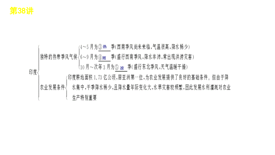 2012届高三高考地理一轮复习38讲六个重要国家教程湘教版课件1_第3页