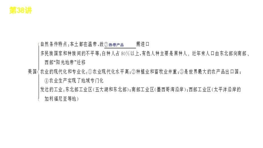 2012届高三高考地理一轮复习38讲六个重要国家教程湘教版课件1_第5页